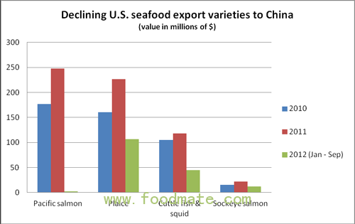 chart1