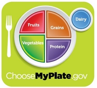 MyPlate