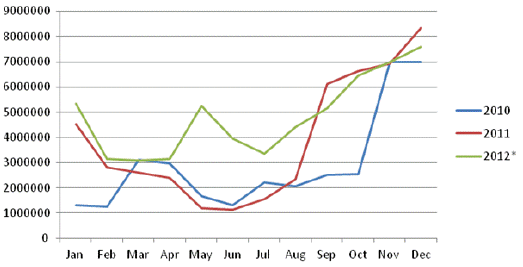 chart