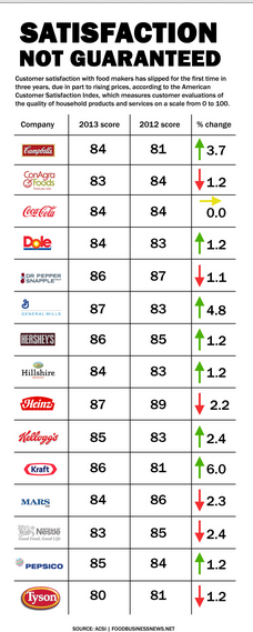 satisfaction slips