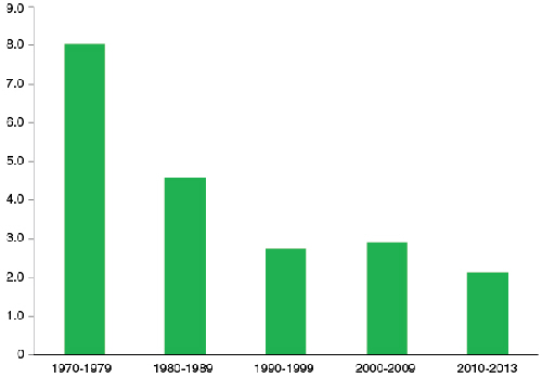 Food price inflation 