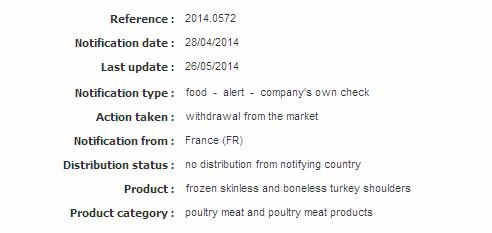 Sampling date