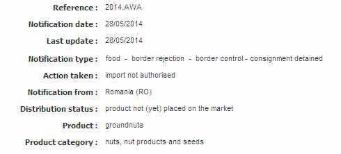 aflatoxins (B1 = 39.63; Tot. = 54.26) in groundnuts from China 