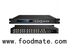 OPT-5548 Digital 8 In 1 MPEG2 Av To Rf Video Converter Modulator